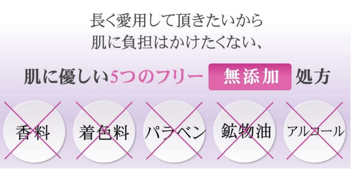 炎症を抑え鎮静する成分